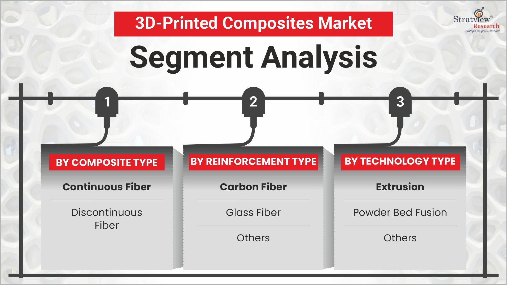3D Printed Composites Segments Analysis